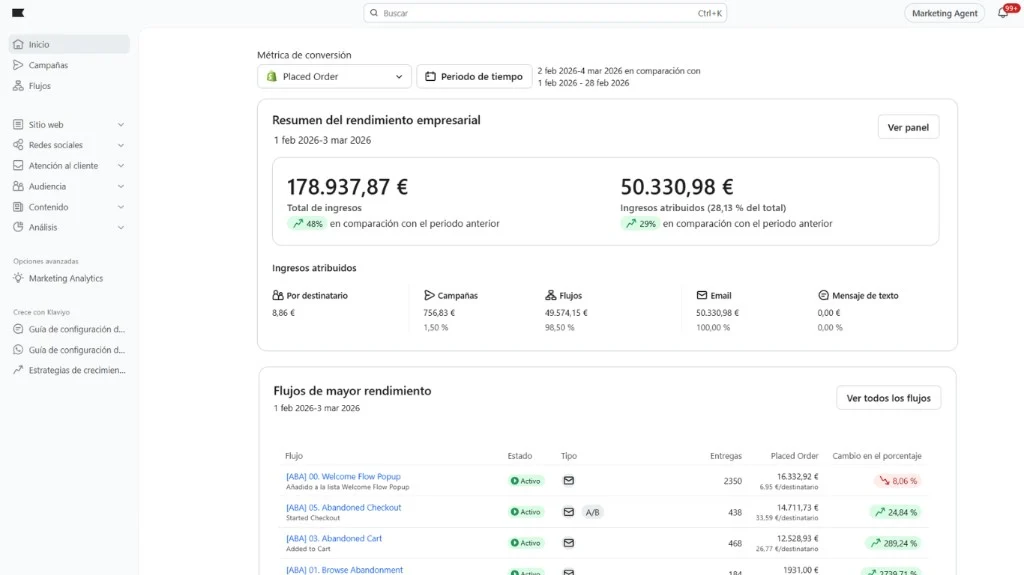 Klaviyo Malaluna Floral: resumen de rendimiento e ingresos atribuidos