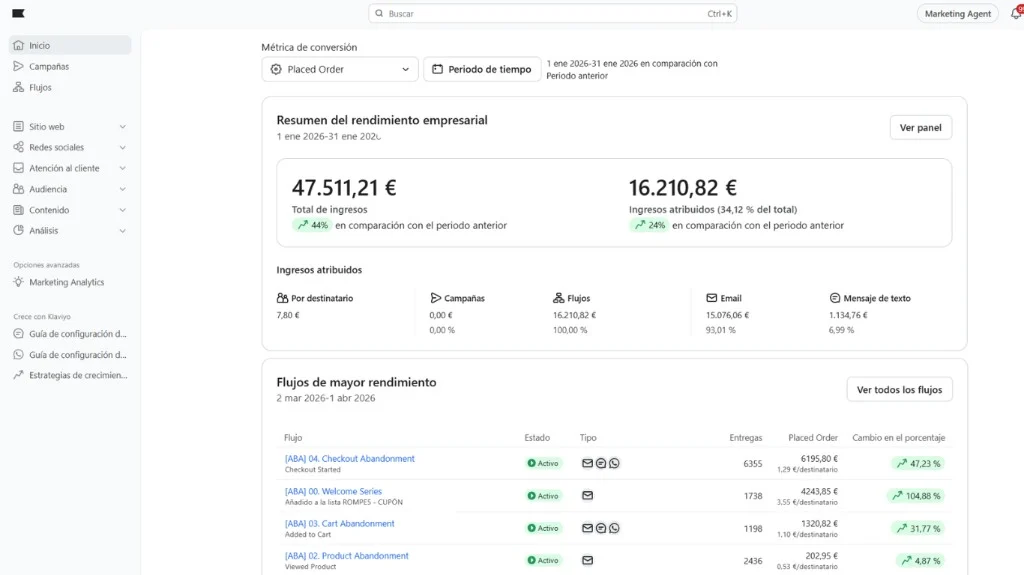 Klaviyo Mima Barros: resumen de rendimiento e ingresos atribuidos