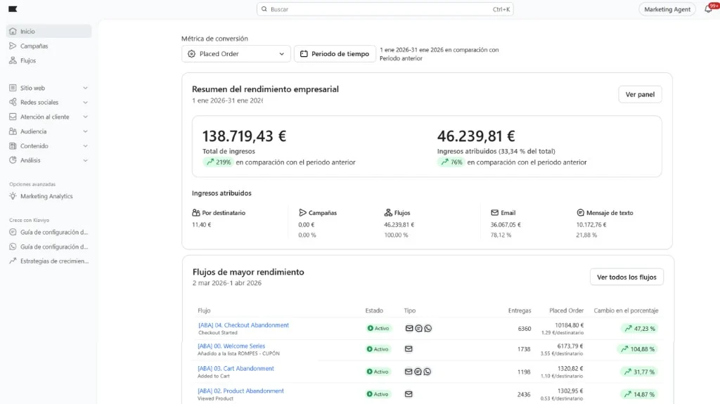 Klaviyo TotalFutbolCards: resumen de rendimiento e ingresos atribuidos