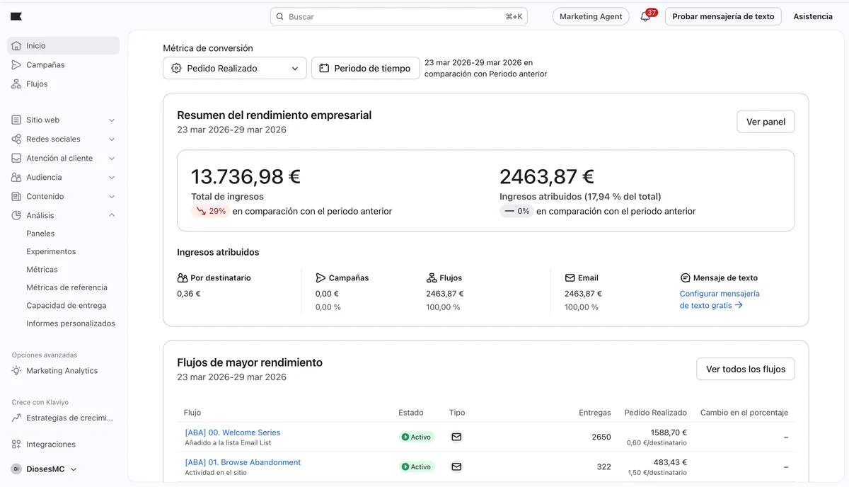 Klaviyo: ingresos y resumen de rendimiento